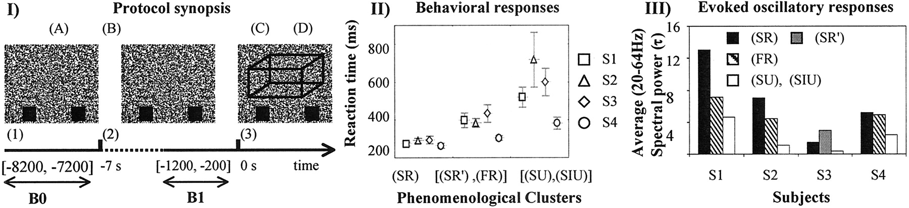 Lutz et al (2002) and phenomenological clusters.