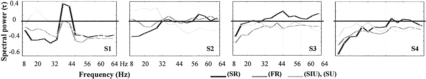 Lutz et al (2002) and phenomenological clusters.